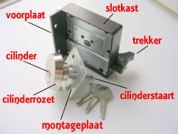 Oplegslot onderdelen