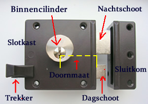 ijzer kofferbak Gaan Een oplegslot vervangen: tips voor aanschaf en montage...