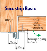 Secustrip Basic maatvoeringen