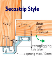 Secustrip Style maatvoeringen