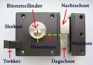 Een oplegslot vervangen: tips voor montage...