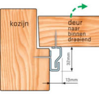 Secustrip Plus maatvoeringen